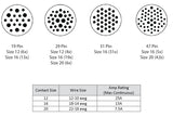 Firewall Bulkhead Kit - Single Disconnect