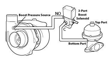 Harness Option - Single Solenoid Boost Control